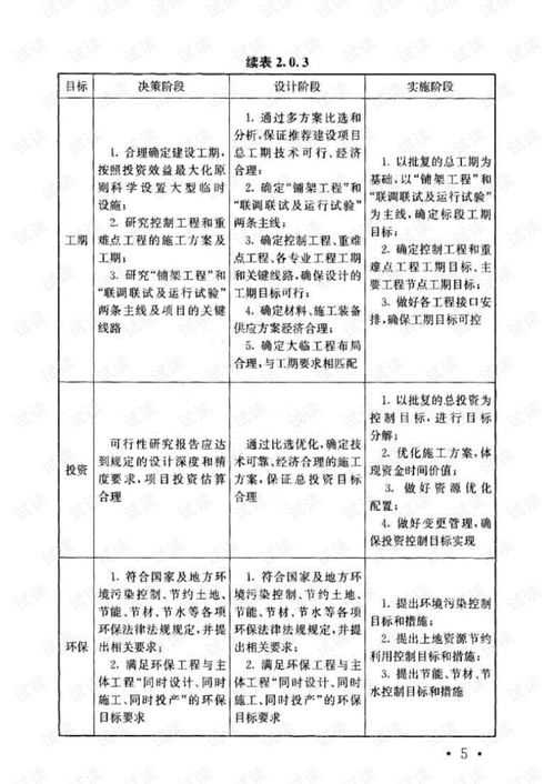 精品資料系列 2018鐵路工程施工組織設(shè)計(jì)規(guī)范及工程檔案編制詳解