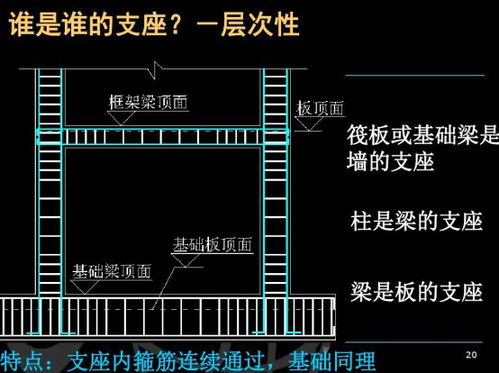 廣聯(lián)達(dá)造價軟件使用流程 csdn