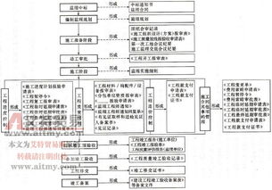 工程監(jiān)理資料的編制與歸檔 有效管控價(jià)值的實(shí)踐路徑
