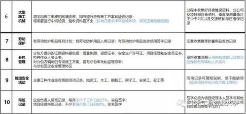施工現(xiàn)場(chǎng)安全管理資料編制要點(diǎn)及內(nèi)業(yè)資料與資質(zhì)辦理指南
