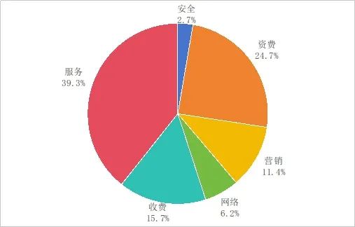 工信部通報二季度電信服務質(zhì)量 阿里云與小米因擅自停機被點名